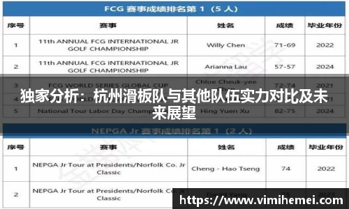 独家分析：杭州滑板队与其他队伍实力对比及未来展望