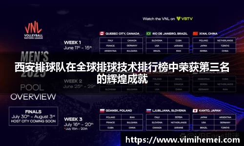 西安排球队在全球排球技术排行榜中荣获第三名的辉煌成就