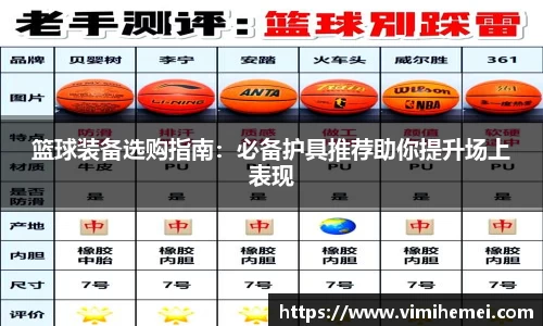 篮球装备选购指南：必备护具推荐助你提升场上表现