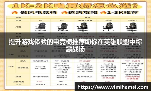 提升游戏体验的电竞椅推荐助你在英雄联盟中称霸战场