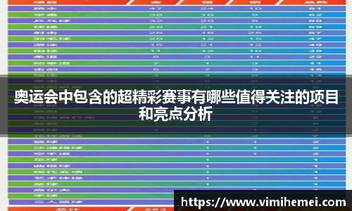 奥运会中包含的超精彩赛事有哪些值得关注的项目和亮点分析