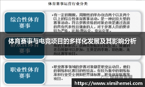 体育赛事与电竞项目的多样化发展及其影响分析