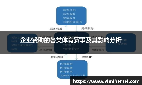 企业赞助的各类体育赛事及其影响分析