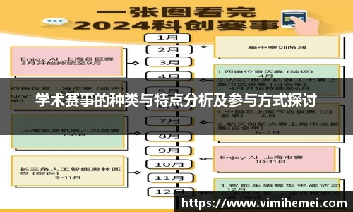 学术赛事的种类与特点分析及参与方式探讨