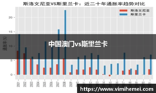 中国澳门vs斯里兰卡